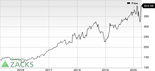 Bio-Rad Laboratories, Inc. Price