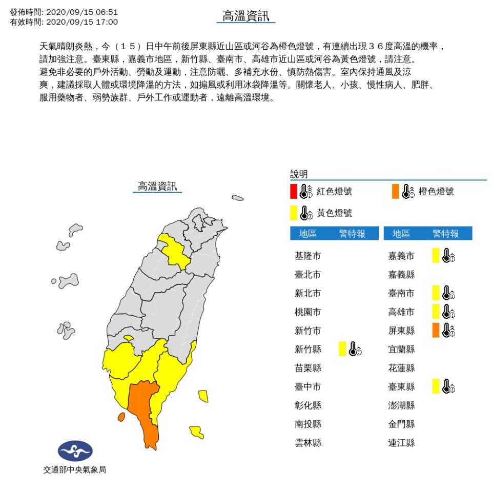 今各地晴朗炎熱！屏東等6縣市高溫警戒