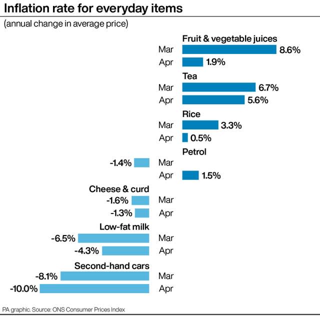 ECONOMY Inflation