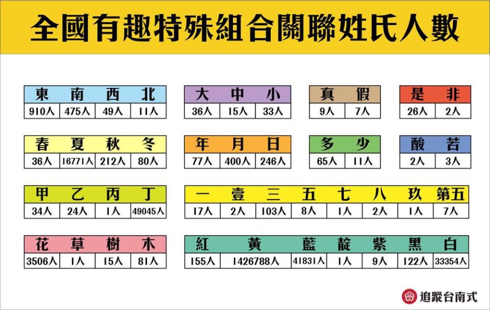 圖/出自臉書粉絲專頁「台南式」