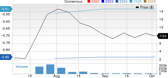 Serve Robotics Inc. Price and Consensus