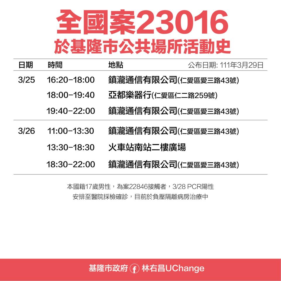 全國案23016於基隆市公共場所活動史。（圖／基隆市府）