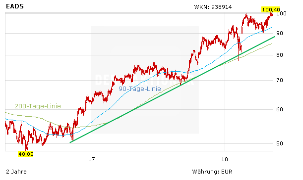 Airbus und Boeing brechen Milliarden-Aufträge aus dem Iran weg - was tun?