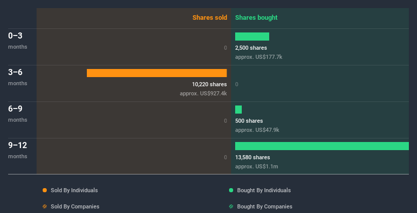 insider-trading-volume