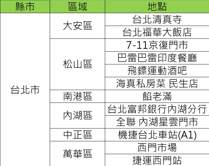 台北市確診者公共場所活動足跡。（圖／TVBS）