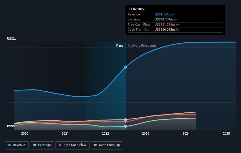 earnings-and-revenue-growth