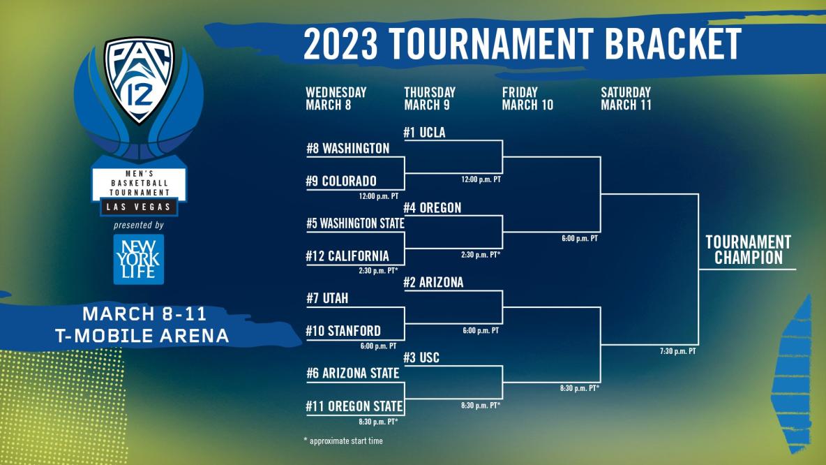 College Basketball Conference Championship Odds 2023: ACC, Big Ten, Big  East, Big 12, Pac-12, and SEC