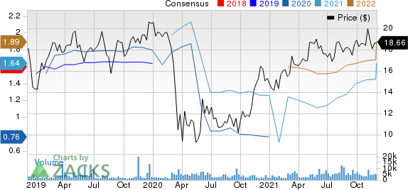 Cushman & Wakefield PLC Price and Consensus