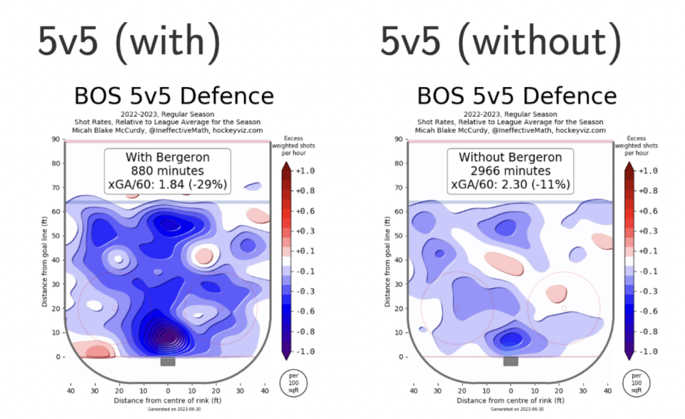 (Via HockeyViz)