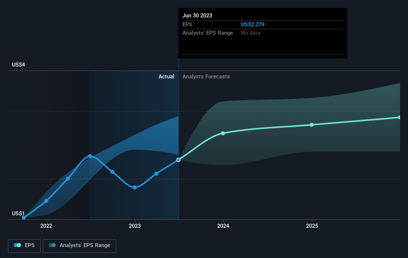 earnings-per-share-growth