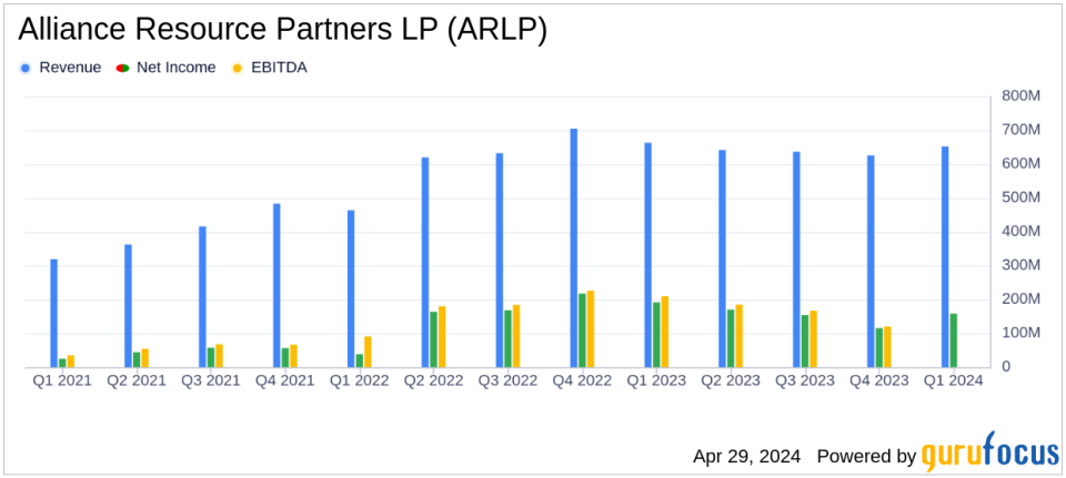 Alliance Resource Partners LP (ARLP) Q1 Earnings: Outperforms Analyst Expectations with Strong Revenue and Earnings Growth