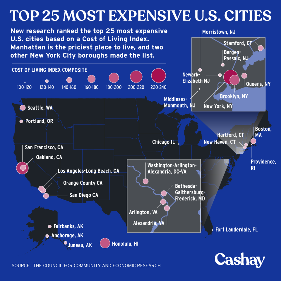 New York City's Manhattan and San Francisco are the most expensive places to live in the United States (Graphic: David Foster/Cashay).