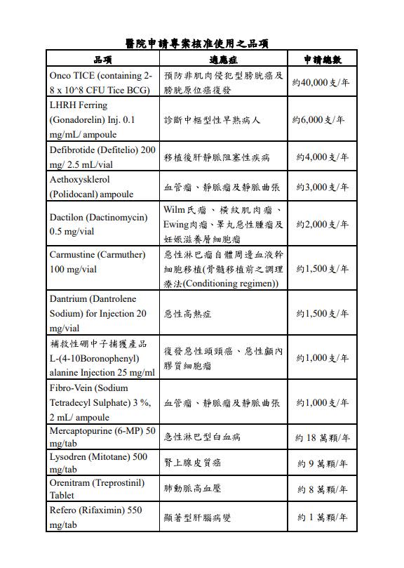 （圖／食藥署提供）