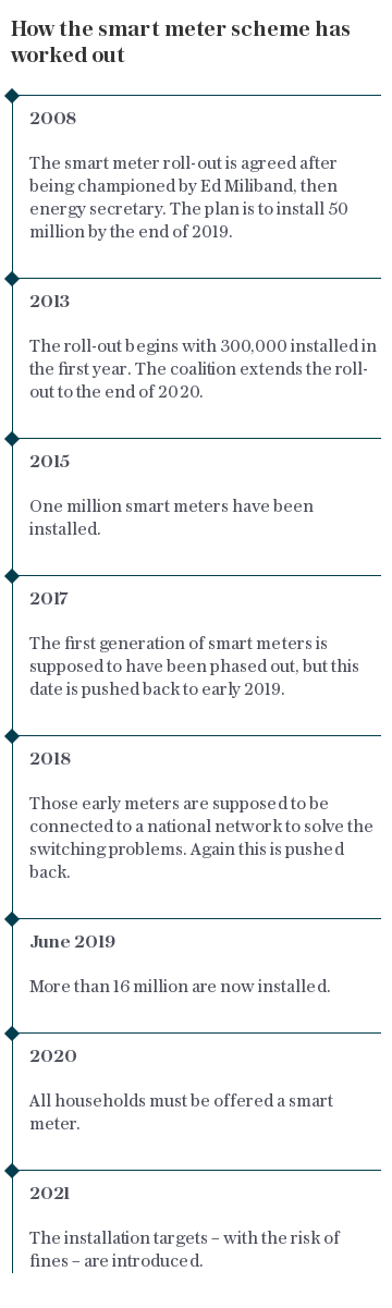 How the smart meter scheme has worked out