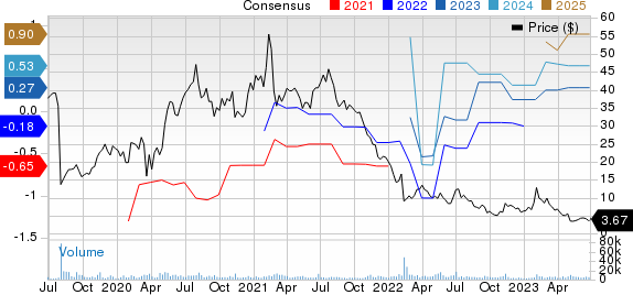 2U, Inc. Price and Consensus