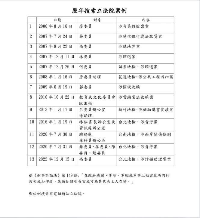 歷年搜索立法院安例。（圖／翻攝游錫堃臉書）