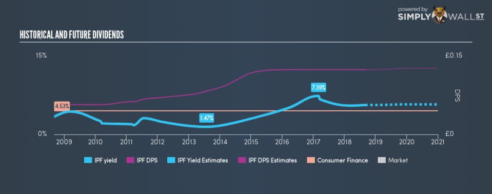 LSE:IPF Historical Dividend Yield September 3rd 18