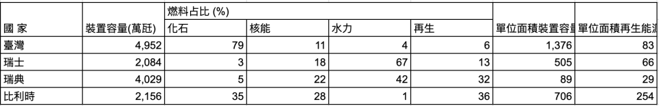 電力裝置容量