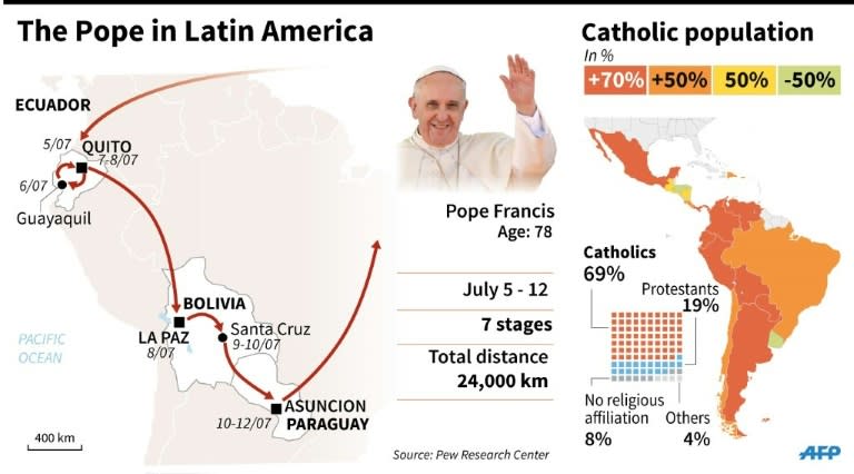 The Pope's route on his Latin American trip, July 5 - 12