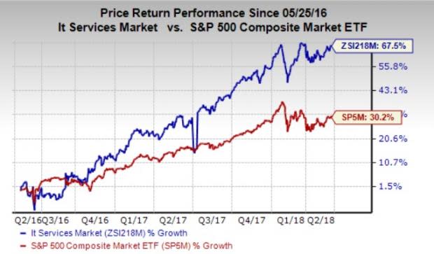 Let's see if Amdocs Limited (DOX) stock is a good choice for value-oriented investors right now, or if investors subscribing to this methodology should look elsewhere for top picks.