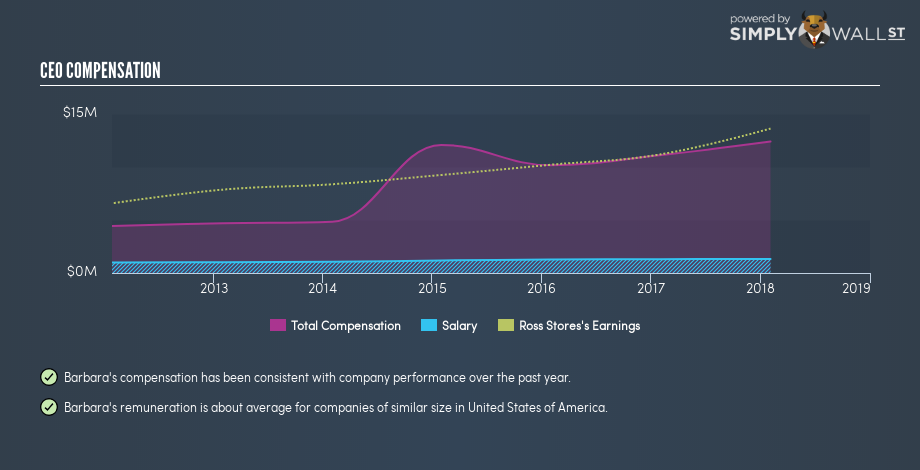 NasdaqGS:ROST CEO Compensation December 4th 18