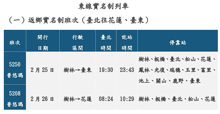 （圖／台鐵）