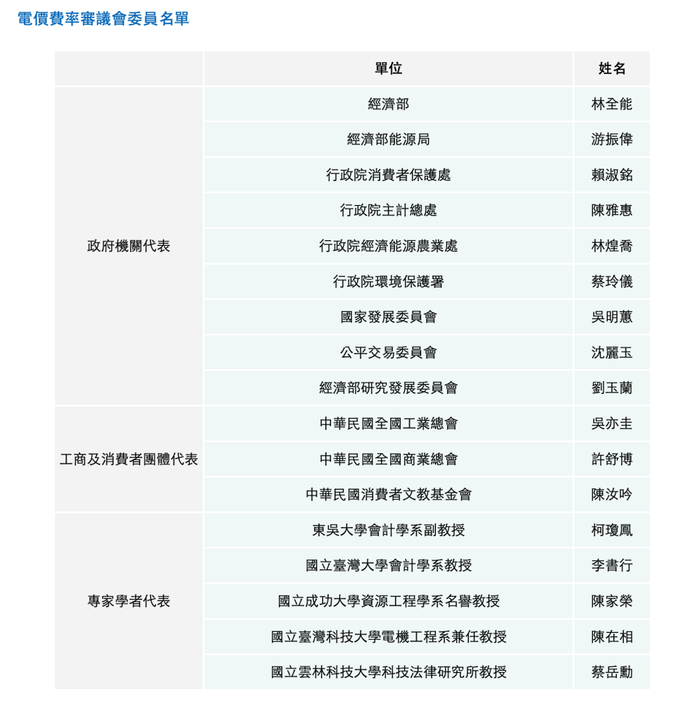 電價費率審議會委員名單。圖／翻攝自經濟部能源局