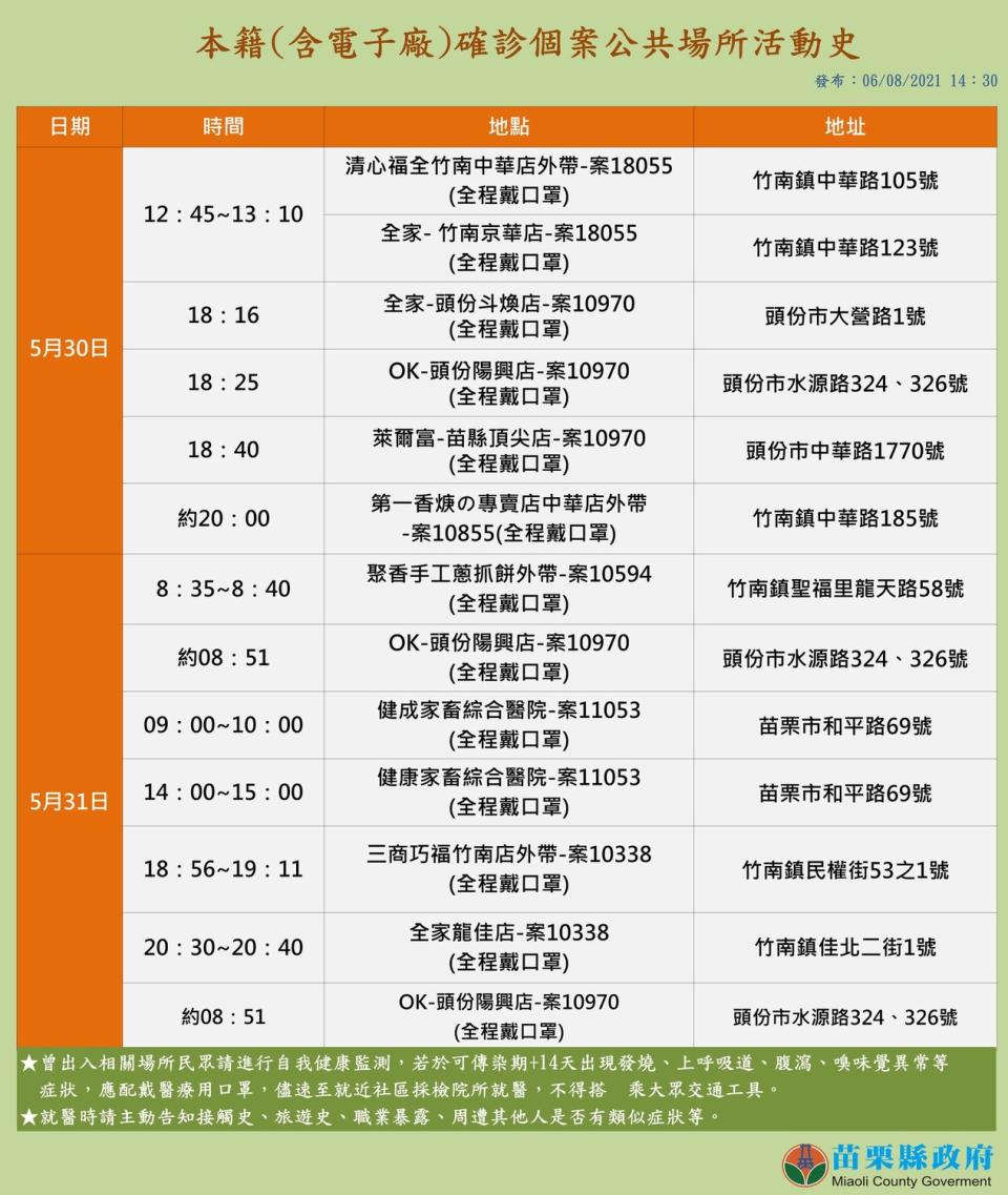 苗栗最新本土確診足跡，踏足許多超商。   圖:徐耀昌臉書