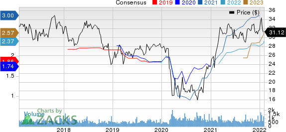 Towne Bank Price and Consensus