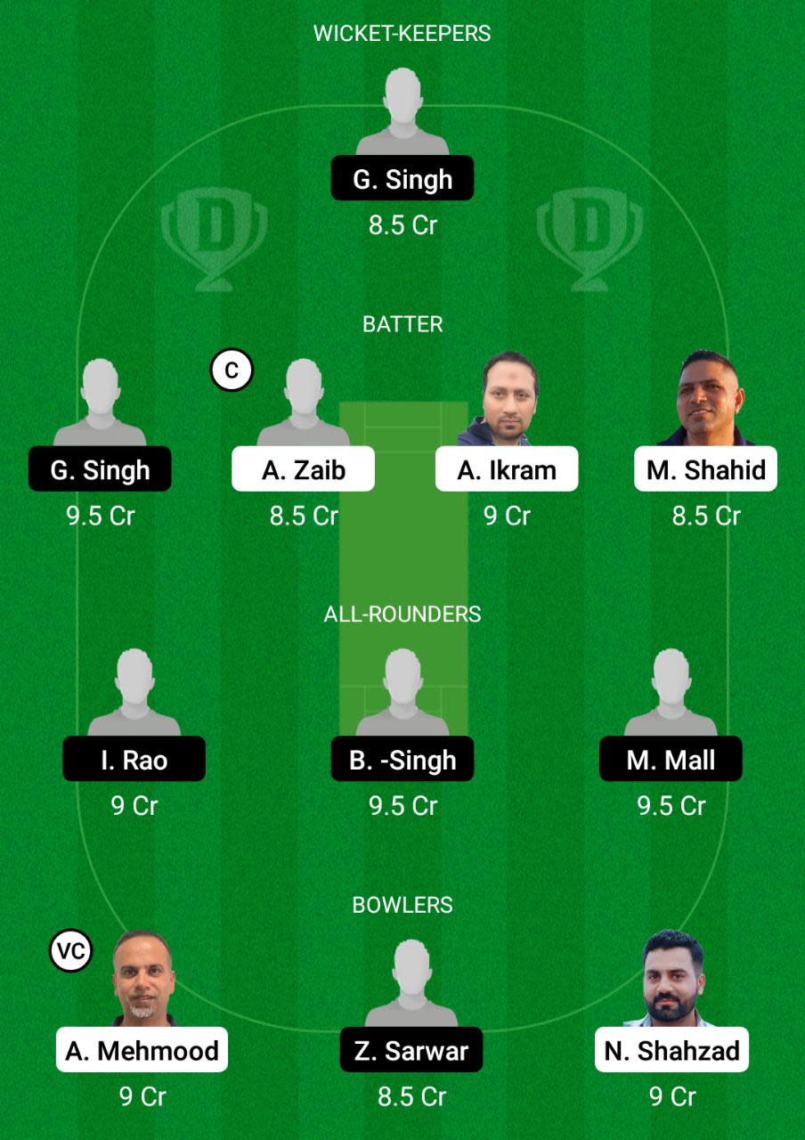 MAL vs FIG Dream11 Prediction Fantasy Cricket Tips Dream11 Team FanCode ECS T10 Cartaxo 