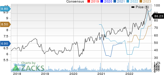 StoneX Group Inc. Price and Consensus