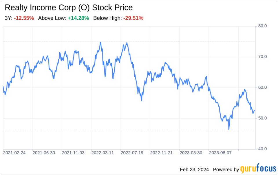 Decoding Realty Income Corp (O): A Strategic SWOT Insight