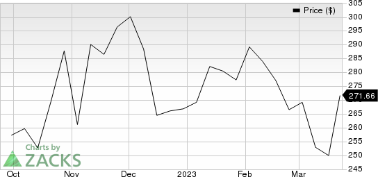 Accenture PLC Price