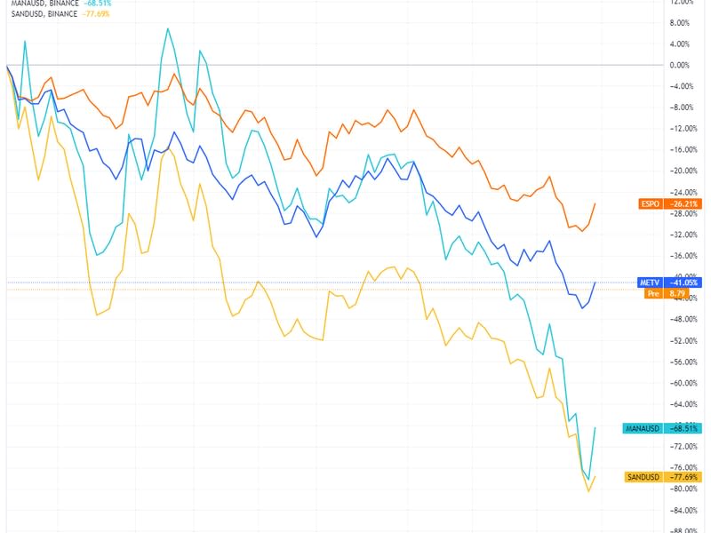 Roundhill Ball Metaverse ETF (TradingView)