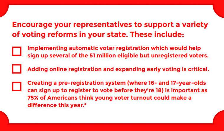 New Report Shows Millennial and Minority Voters Face Huge Obstacles at the Polls