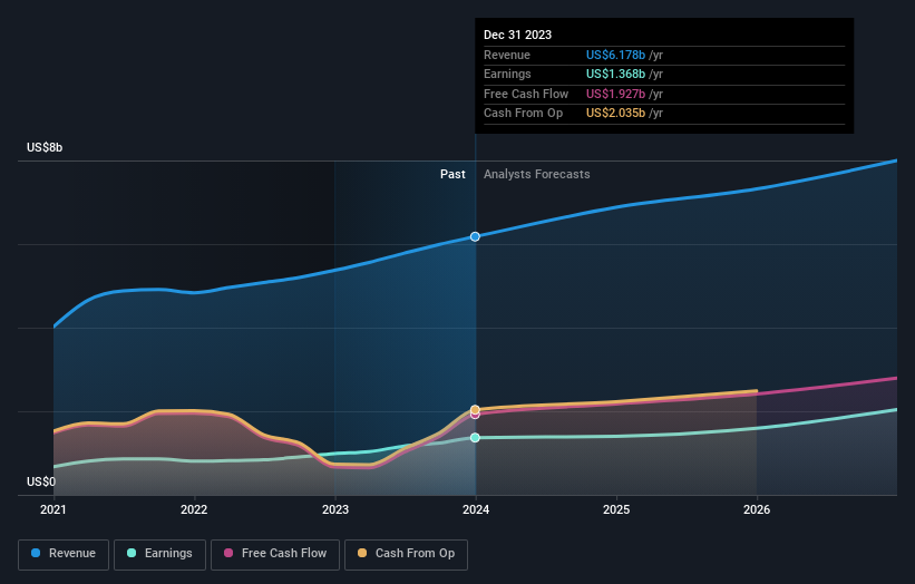 earnings-and-revenue-growth