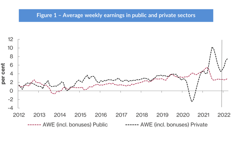 Real income squeeze gets tighter. Chart: NIESR Monthly Wage Tracker