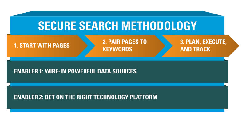 What SEOs Can Learn From Bloomberg image ssm methodology1