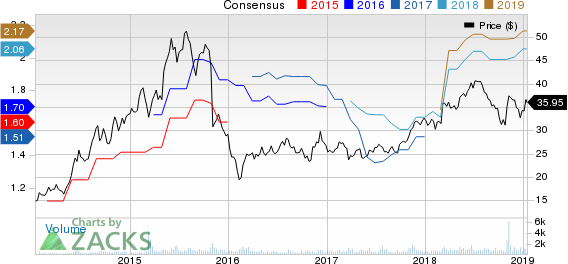 Marcus & Millichap, Inc. Price and Consensus