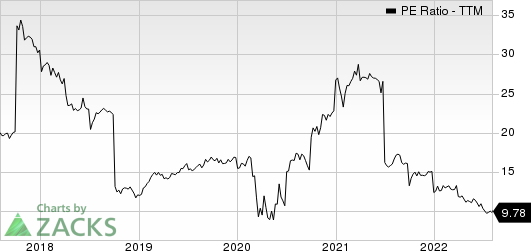 Arch Capital Group Ltd. PE Ratio (TTM)