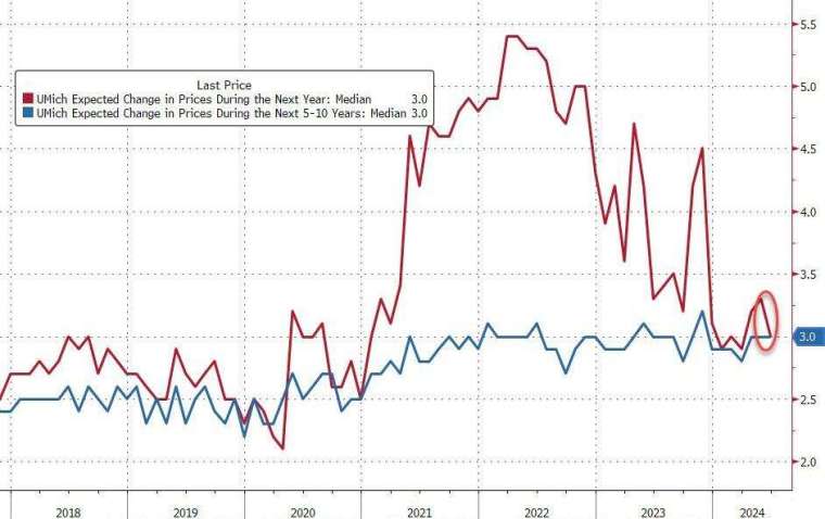 (圖：ZeroHedge)