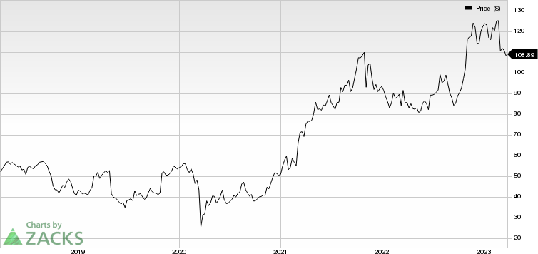 Charles River Associates Price