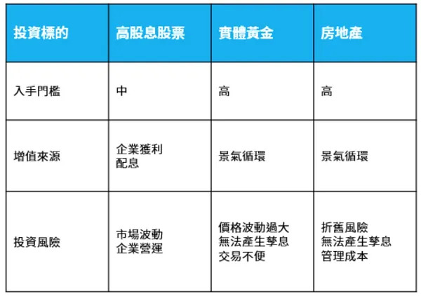 資料來源：摩根資產管理