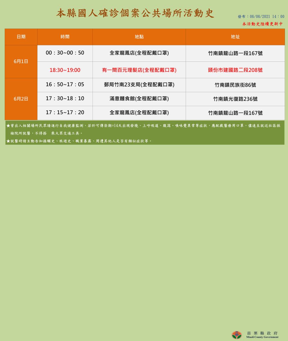 苗栗縣確診國人足跡。（圖／苗栗縣政府）