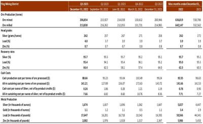 LVMH Reports Revenues of €19.96 Billion EUR in 2023 Q3