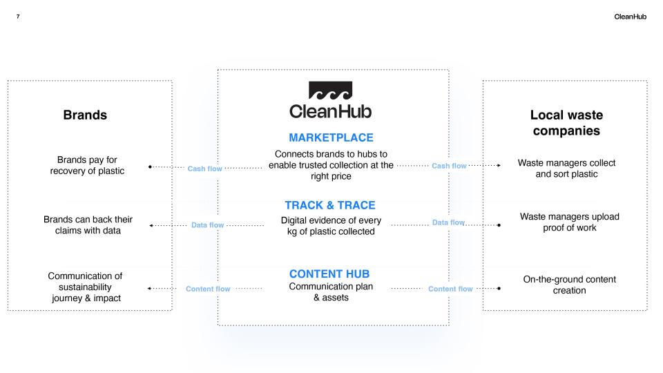 [Slide 7] Gotta love a good overview slide. <strong>Image Credits</strong>: CleanHub