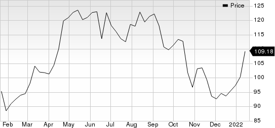 ManpowerGroup Inc. Price