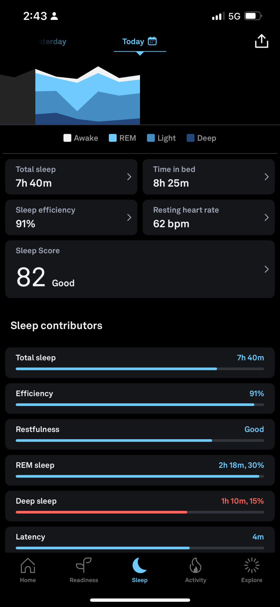 A screenshot of the Oura ring Sleep app page