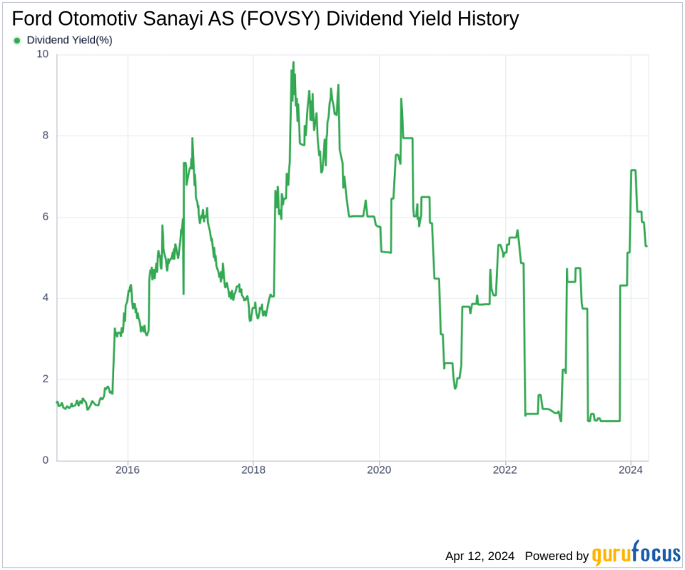 Ford Otomotiv Sanayi AS's Dividend Analysis