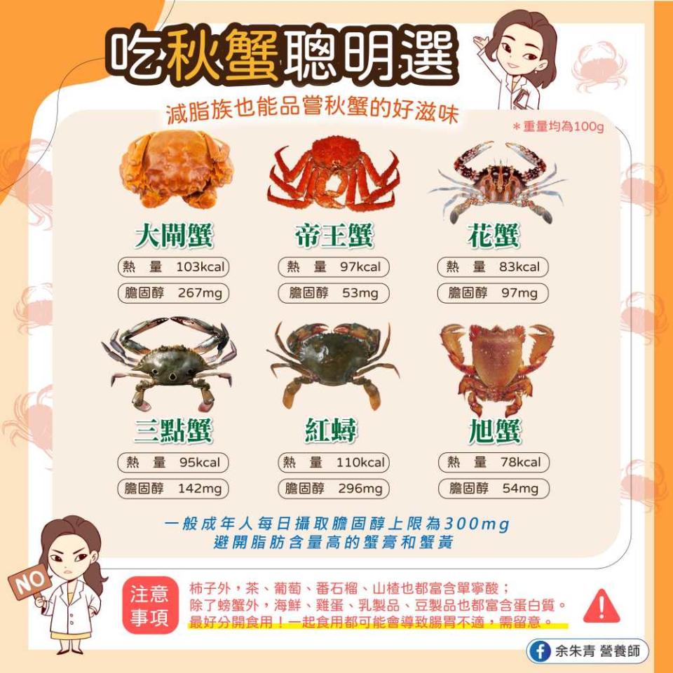 怎麼聰明選秋蟹？減脂族也能品嚐秋蟹的美味 #余朱青營養師
